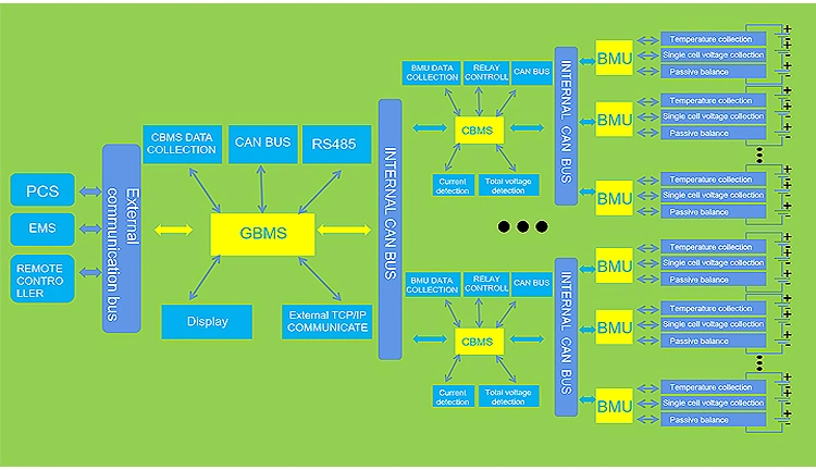 Customized LiFePO4 500kwh 1mwh 2mwh Container Bess for Solar System