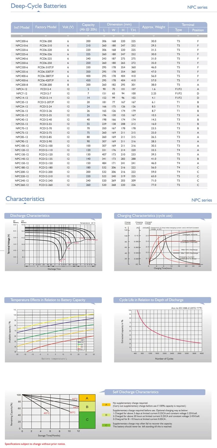 12V 120ah Deep Cycle Battery High Temperature Battery High Rate Battery