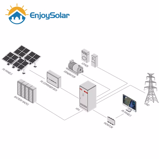 Orders 1mwh 2.5mwh Solar PV Battery Energy Storage System Bess with Deep Cycle Lithium Battery