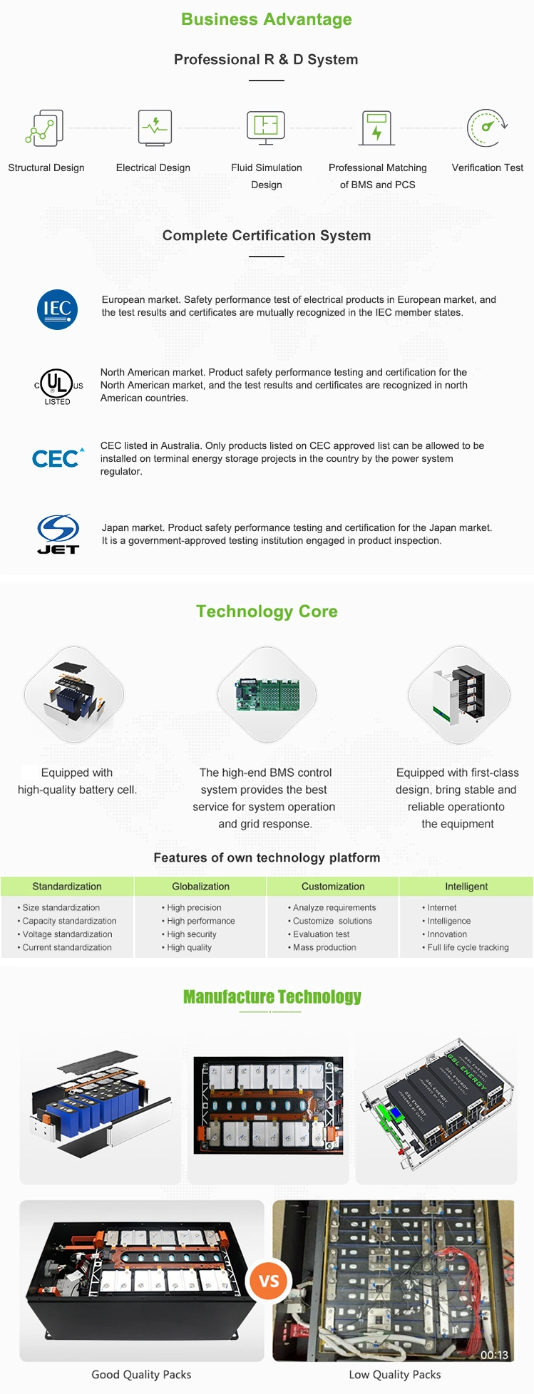 Rechargeable Deep Cycle 10 Years Warranty Lithium Solar Battery 48V Powerwall Tesla Home 5kwh 10kwh 20kwh Battery