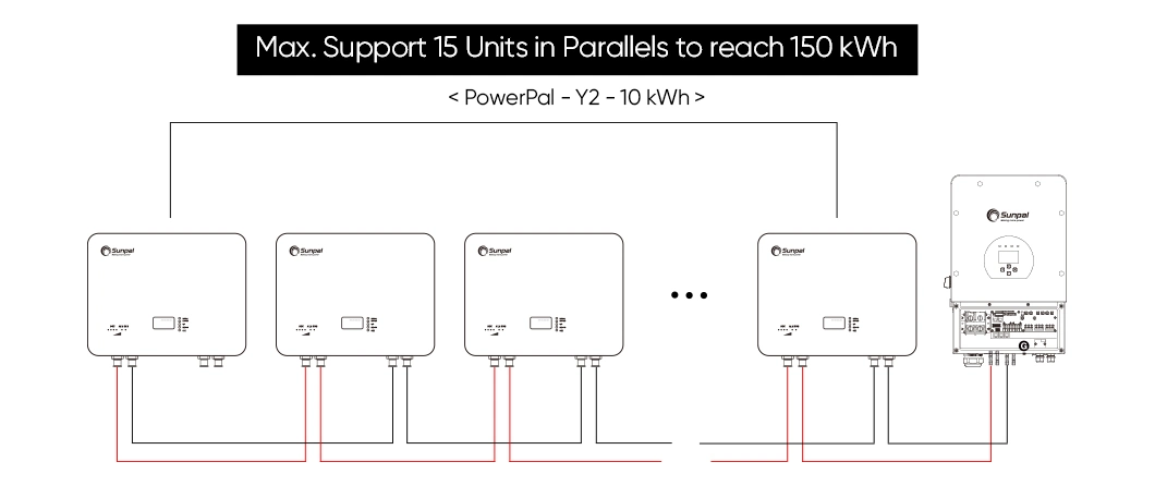 Solar Power Storage Battery Bess Solar Battery Energy Storage System 48V150ah Bank Lithium Storage Battery for Solar