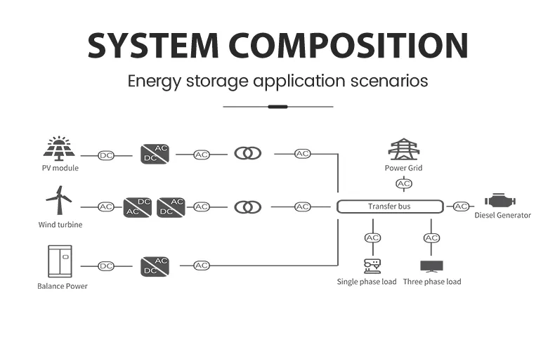 Orders off Grid Hybrid Grid Bess Battery Energy Storage System for Solar Power Plant