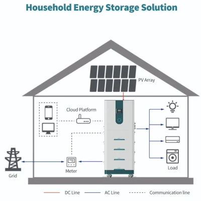 Sistema de armazenamento de energia solar da família de projeto mais recente Armazenamento Bess